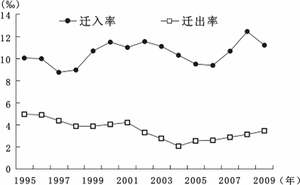 普通高等學(xué)校招生全國統(tǒng)一考試（廣東卷）文科綜合 地理部分解析3