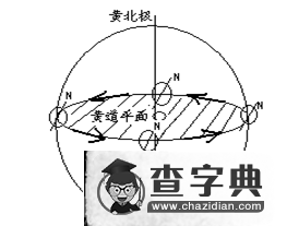 地球自轉(zhuǎn)、公轉(zhuǎn)運(yùn)動(dòng)方向都向東？3