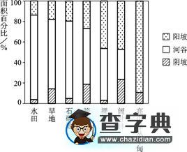 普通高等學(xué)校招生全國(guó)統(tǒng)一考試（大綱 乙）4