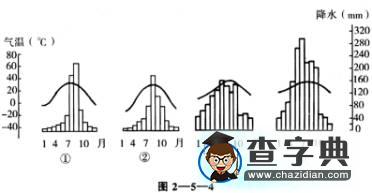 歷屆高考試題及解析100題（下）4