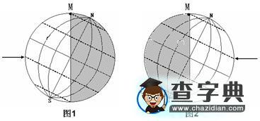 運用圖圖轉(zhuǎn)換巧解光照難題4