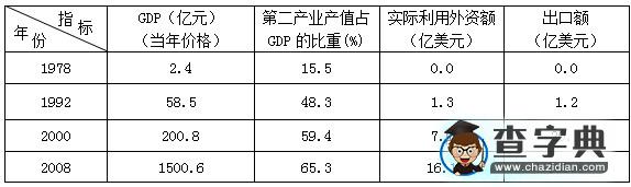 關(guān)于地理思維能力培養(yǎng)的思考2