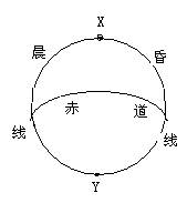 有關(guān)晨昏線(xiàn)的解題思路與技巧2