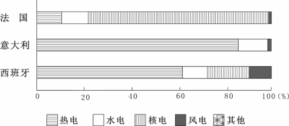 普通高等學(xué)校招生全國統(tǒng)一考試（廣東卷）文科綜合 地理部分解析6