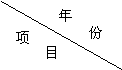 廣東普通高等學(xué)校招生全國(guó)統(tǒng)一考試 地理試題解析19