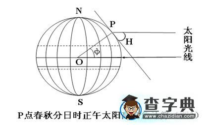 極晝地點(diǎn)0(或24)時(shí)太陽高度的計(jì)算3