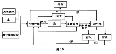 江蘇高考地理試題解析9