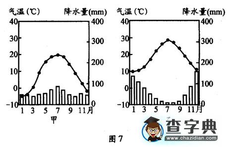 高考文科綜合試題（地理部分）及答案6