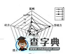 高考地理選擇題的分類解析與應試策略3