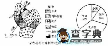 淺談高考試題中地理信息呈現(xiàn)的特點(diǎn)2