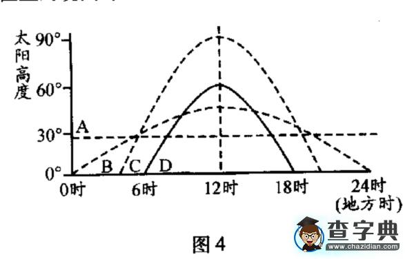 運(yùn)用“題例－小結(jié)－習(xí)題”模式復(fù)習(xí)“地球的運(yùn)動(dòng)”4