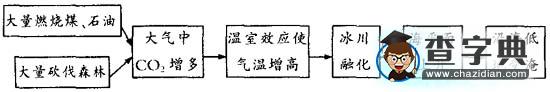 走出“迷宮”快速解題1