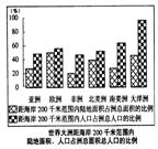 《人口的變化》綜合訓(xùn)練題14