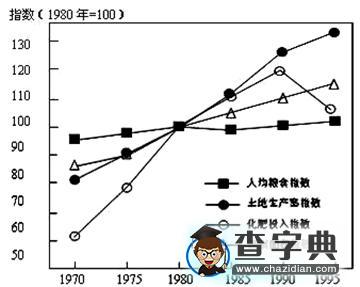 2017屆高三地理精析精練：人類與環(huán)境的協(xié)調(diào)發(fā)展7