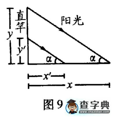 利用正午太陽(yáng)光線測(cè)算某地緯度12