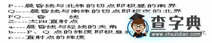 “日照圖”復習新探6