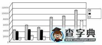普通高等學(xué)校招生全國統(tǒng)一考試（天津卷）文科綜合能力測試（含答案）9