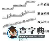 普通高等學(xué)校招生統(tǒng)一考試（江蘇卷）地理試題 (含答案）5