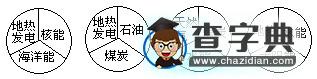 新課標(biāo)高中地理選修六測試題（1）5