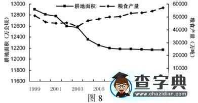普通高等學(xué)校招生統(tǒng)一考試（江蘇卷）地理試題 (含答案）8