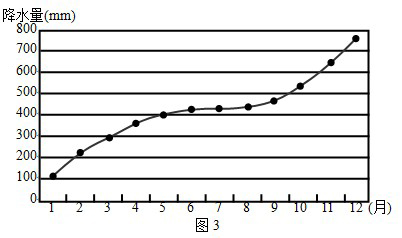 高考四川卷(文綜)試題地理部分3