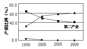 普通高等學(xué)校招生全國統(tǒng)一考試（上海）地理試卷（文科使用）11