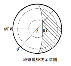 普通高等學(xué)校招生全國統(tǒng)一考試（上海）地理試卷（文科使用）12