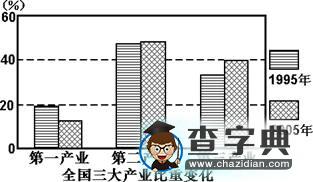 關(guān)注鄉(xiāng)土地理,彰顯地方特色1
