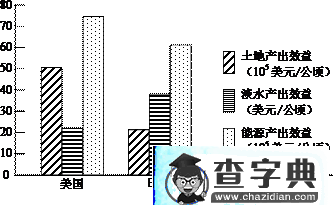 重慶普通高等學(xué)校招生全國(guó)統(tǒng)一考試文科綜合（地理部分）2