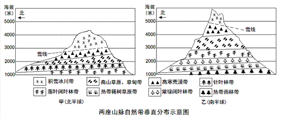 普通高等學(xué)校招生全國統(tǒng)一考試（上海）地理試卷（文科使用）20