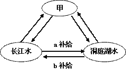 普通高等學(xué)校招生全國統(tǒng)一考試（上海）地理試卷（文科使用）7
