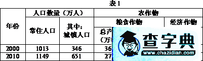 重慶普通高等學(xué)校招生全國(guó)統(tǒng)一考試文科綜合（地理部分）7