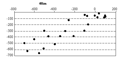 普通高等學(xué)校招生全國統(tǒng)一考試（上海）地理試卷（文科使用）6