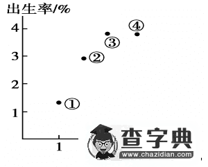 高一地理必修二第一章練習(xí)及答案2