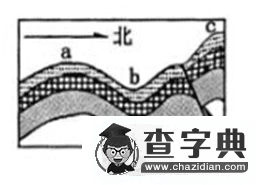 福建高中地理試卷及答案2