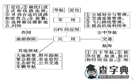 高考備考區(qū)域地理3核心考點(diǎn)講解專題訓(xùn)練1