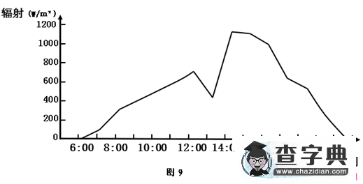 高中地理會(huì)考文綜試題含解析1