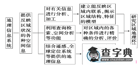 高考備考區(qū)域地理3核心考點(diǎn)講解專題訓(xùn)練2