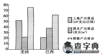 高考備考區(qū)域地理3核心考點(diǎn)講解專題訓(xùn)練5