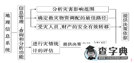 高考備考區(qū)域地理3核心考點(diǎn)講解專題訓(xùn)練3