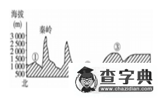 甘肅高中地理會考試題及答案1