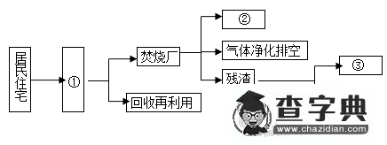 高二地理第二單元測(cè)試題及答案2