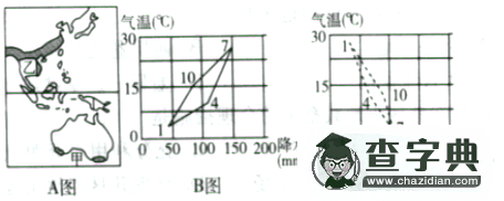 高一地理必修二試題及答案3