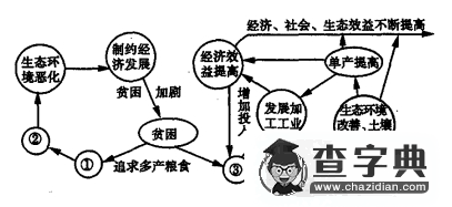 高二地理必修三期末綜合測(cè)試卷及答案2