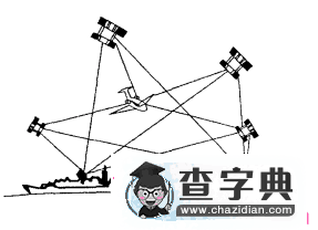 高二地理必修三測(cè)練題及答案5