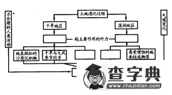 高二地理第二單元測(cè)試題及答案1