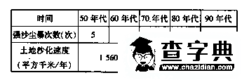 高二地理必修三期末測(cè)試題及答案2