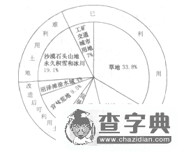 2016日照中考地理模擬試題及答案6