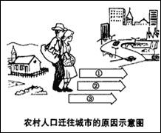 初中地理會考復(fù)習(xí)習(xí)題及答案6