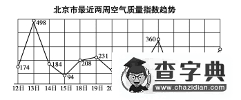 初中地理測(cè)試題帶答案17